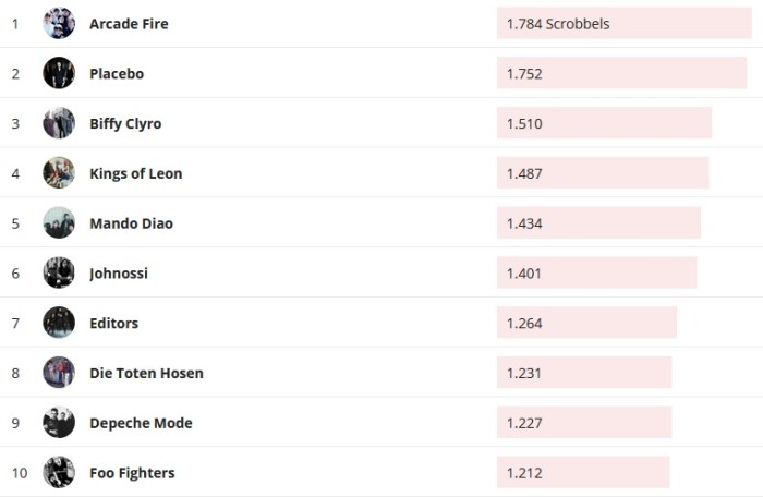 Chartsoverall 15.12.2019