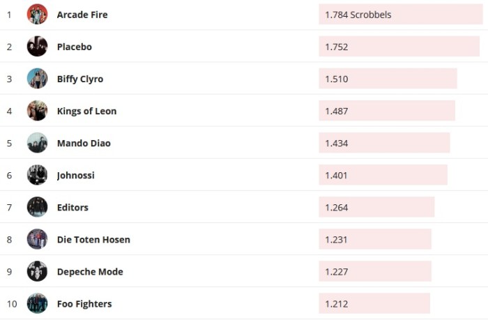 Chartsoverall 29.12.2019