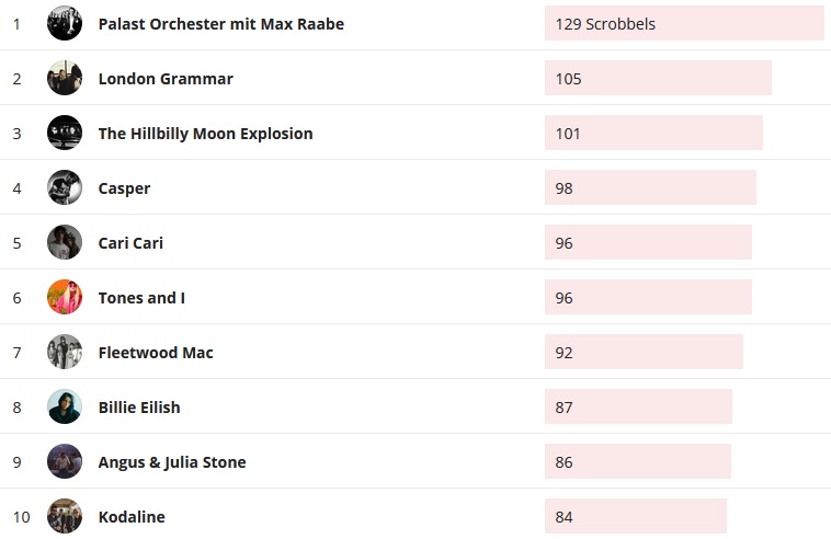 Halbjahreschart 2-2019