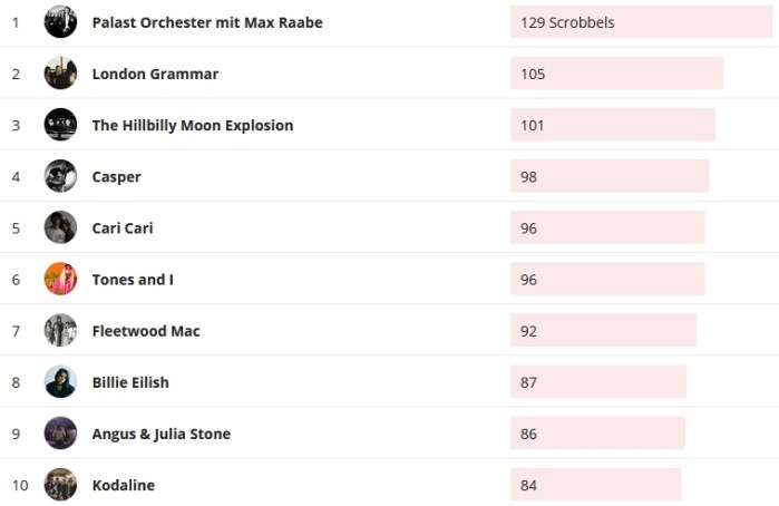 Halbjahreschart 2-2019