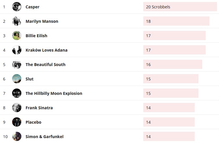 Wochencharts 01.12.2019 - 08.12.2019