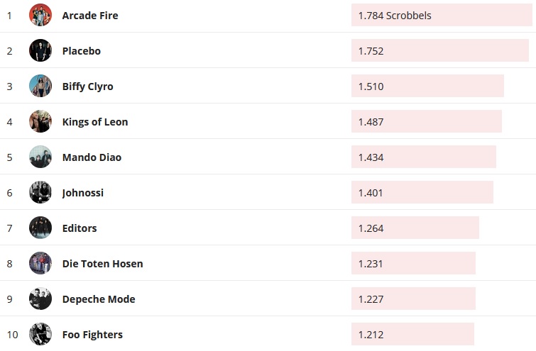 Chartsoverall 05.01.2020