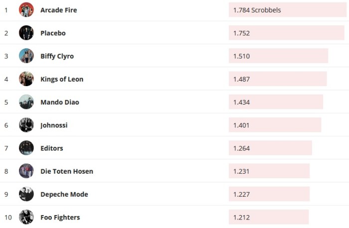 Chartsoverall 05.01.2020
