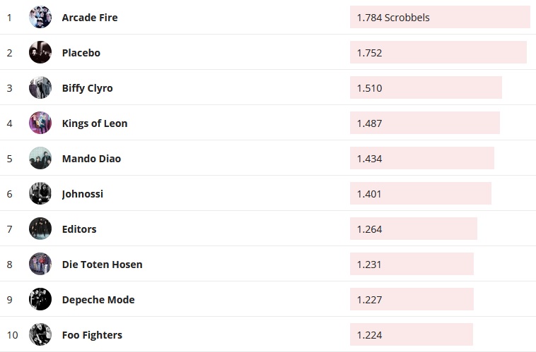 Chartsoverall 12.01.2020