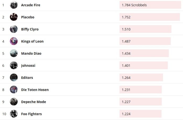 Chartsoverall 19.01.2020
