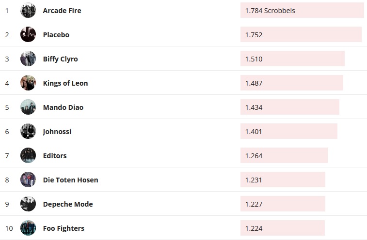 Chartsoverall 26.01.2020