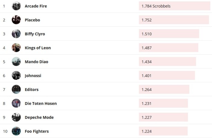 Chartsoverall 26.01.2020