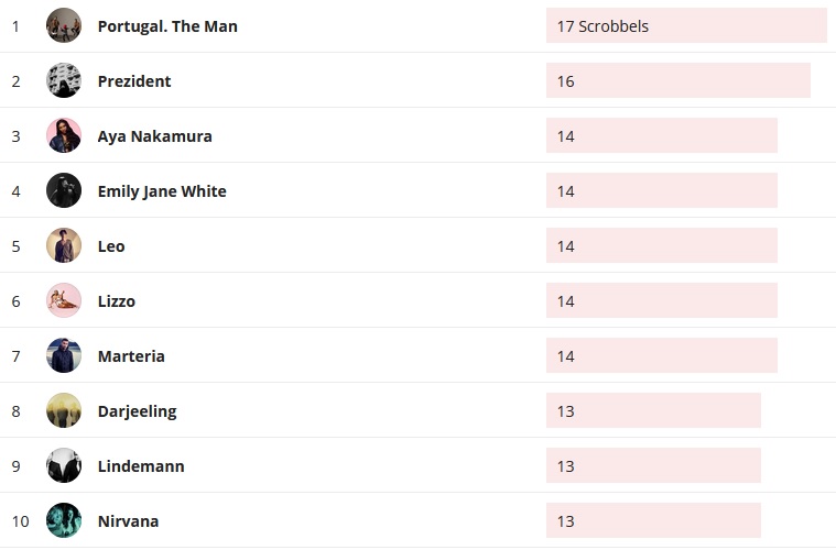Wochencharts 05.01.2020 - 12.01.2020