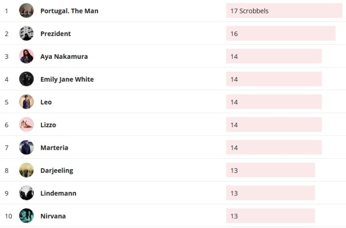 Wochencharts 05.01.2020 - 12.01.2020