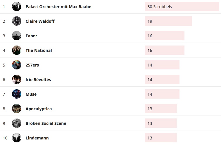 Wochencharts 19.01.2020 - 26.01.2020