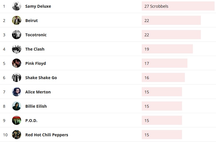 Wochencharts 29.12.2019 - 05.01.2020