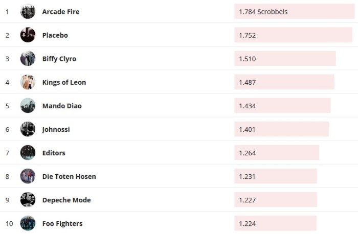 Chartsoverall 02.02.2020