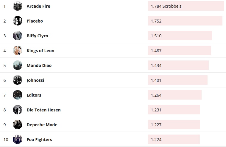 Chartsoverall 09.02.2020