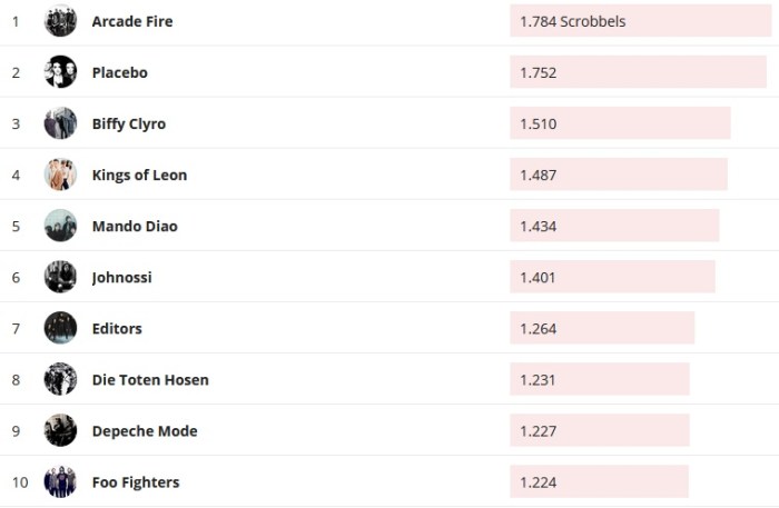 Chartsoverall 09.02.2020
