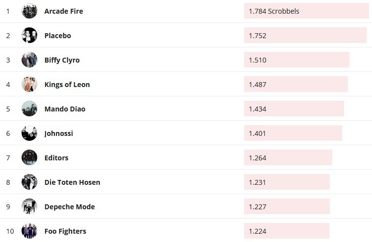 Chartsoverall 16.02.2020