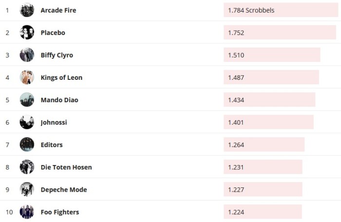 Chartsoverall 16.02.2020