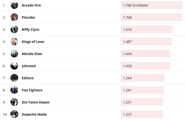 Chartsoverall 23.02.2020