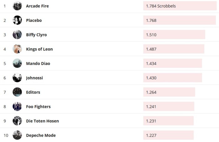 Chartsoverall 01.03.2020
