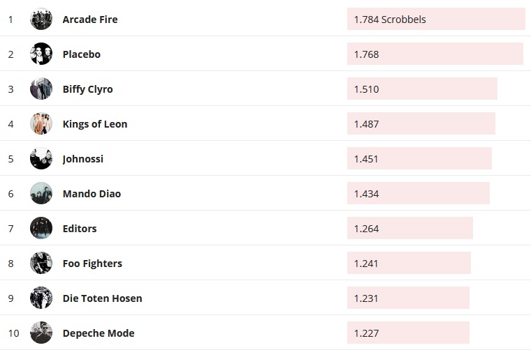 Chartsoverall 08.03.2020
