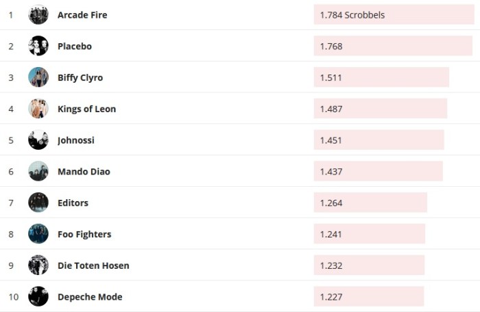 Chartsoverall 15.03.2020