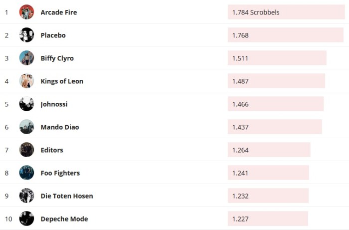 Chartsoverall 22.03.2020