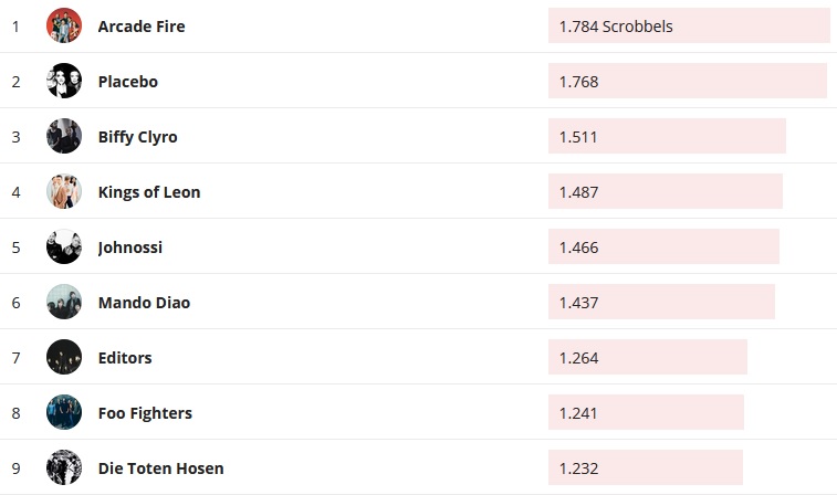 Chartsoverall 05.04.2020