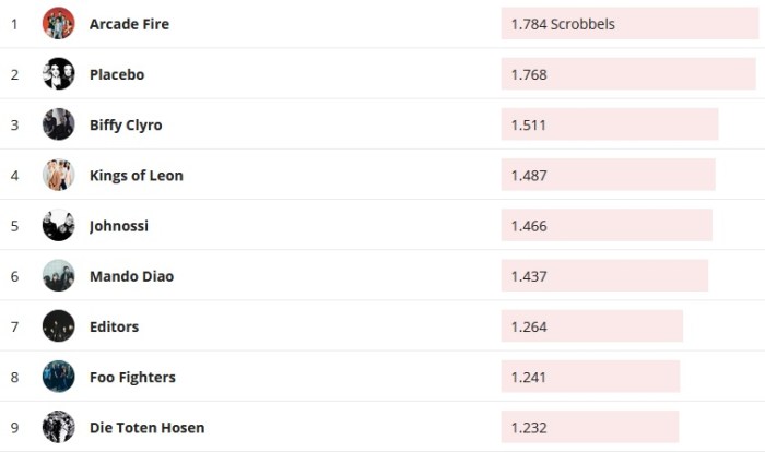 Chartsoverall 05.04.2020