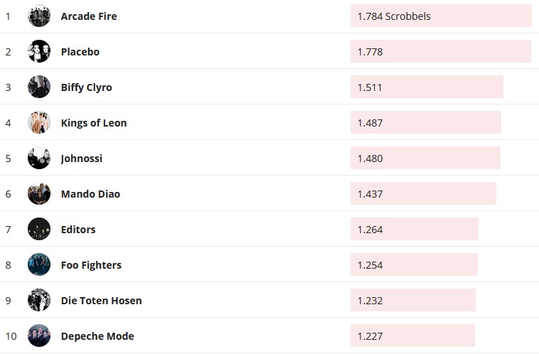 Chartsoverall 12.04.2020