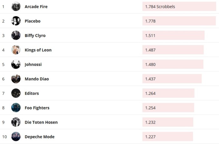 Chartsoverall 12.04.2020