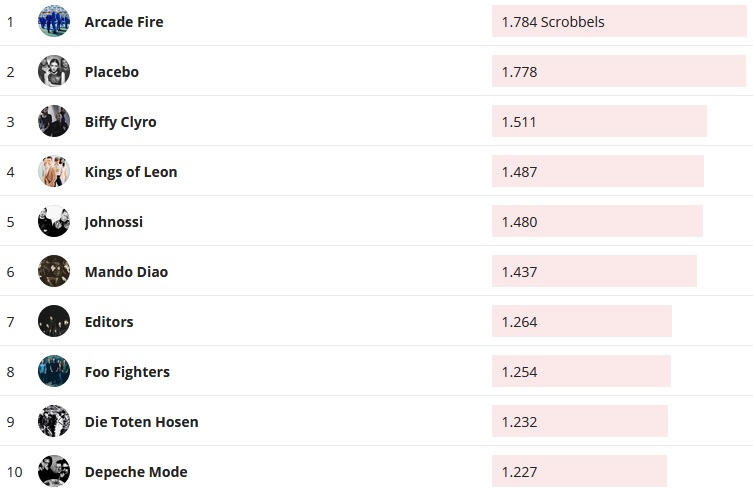 Chartsoverall 19.04.2020