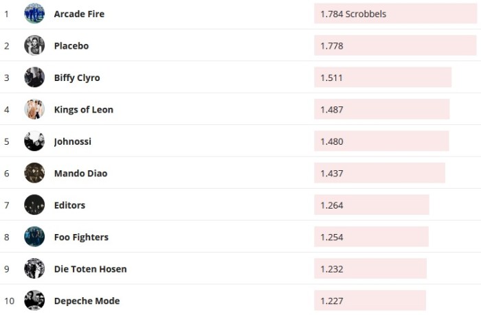 Chartsoverall 19.04.2020