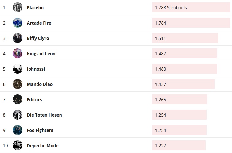 Chartsoverall 26.04.2020