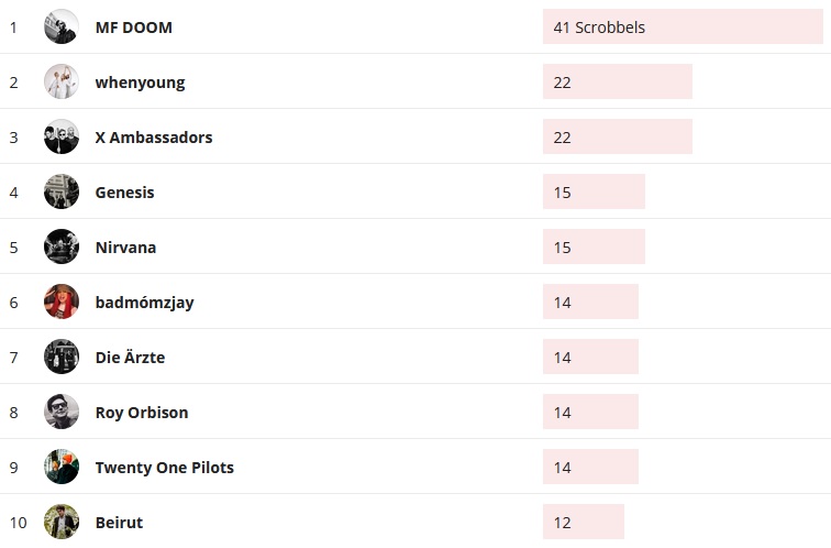 Wochencharts 05.04.2020 - 12.04.2020