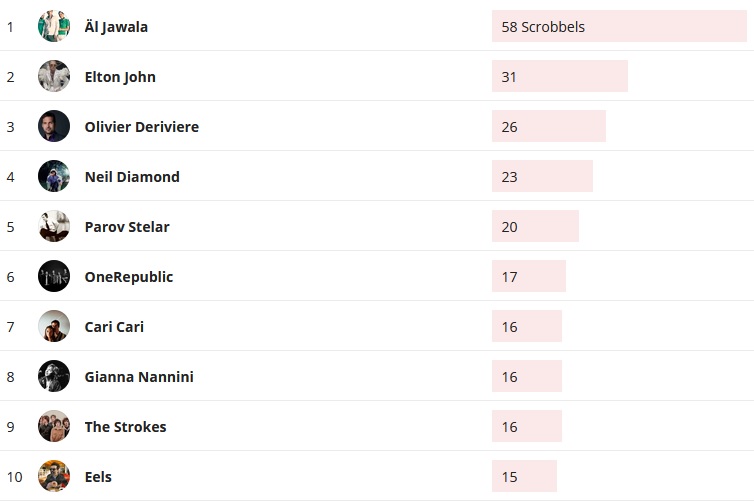 Wochencharts 12.04.2020 - 19.04.2020