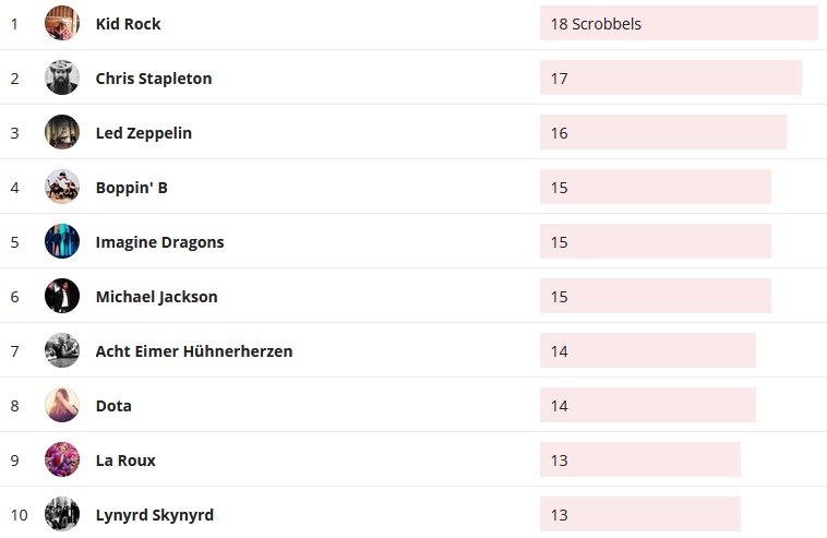 Wochencharts 29.03.2020 - 05.04.2020