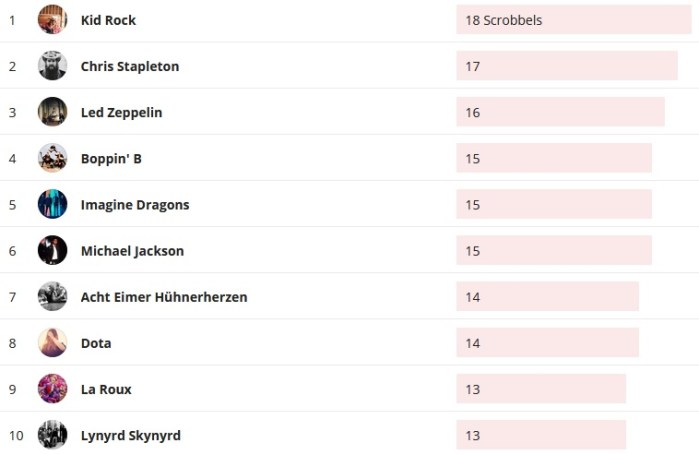 Wochencharts 29.03.2020 - 05.04.2020