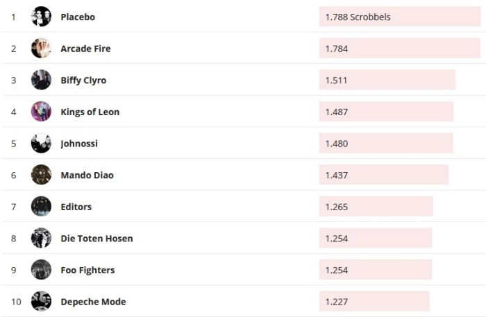 Chartsoverall 03.05.2020