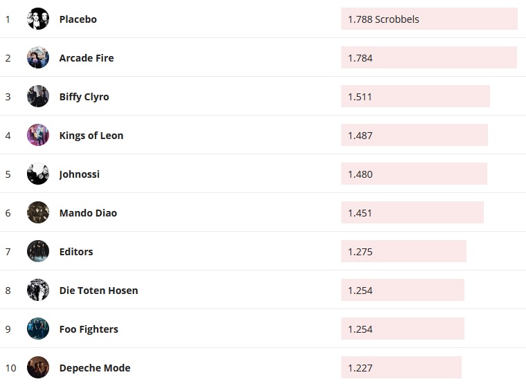 Chartsoverall 17.05.2020