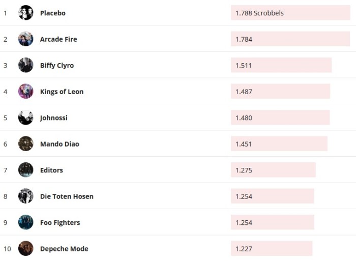 Chartsoverall 17.05.2020