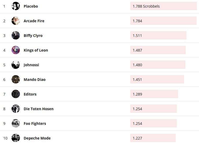 Chartsoverall 24.05.2020