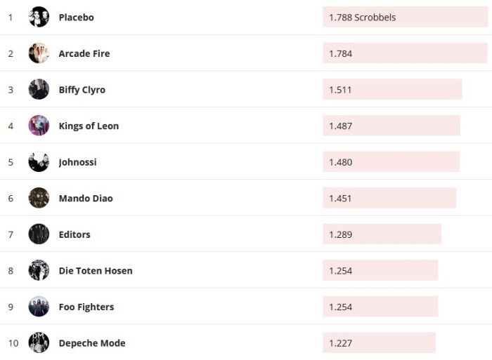Chartsoverall 31.05.2020