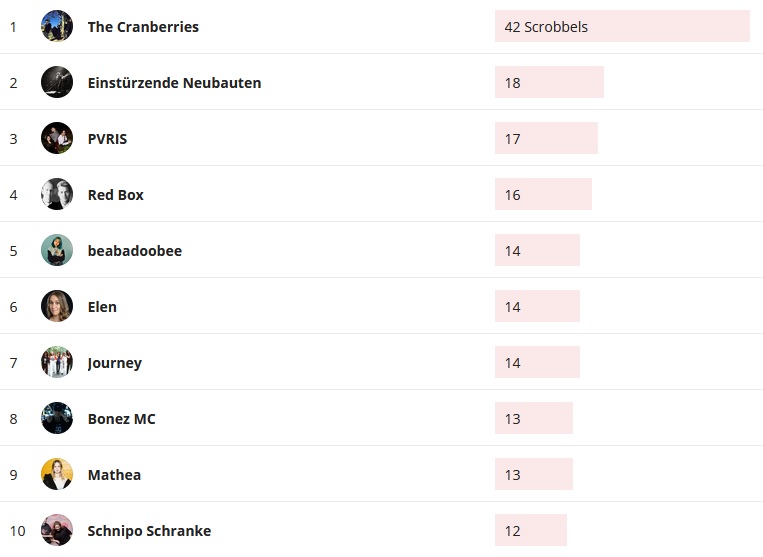 Wochencharts 10.05.2020 - 17.05.2020