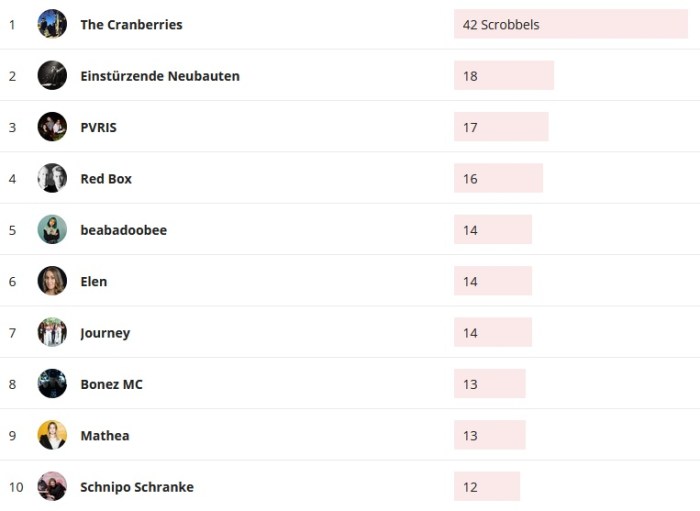 Wochencharts 10.05.2020 - 17.05.2020