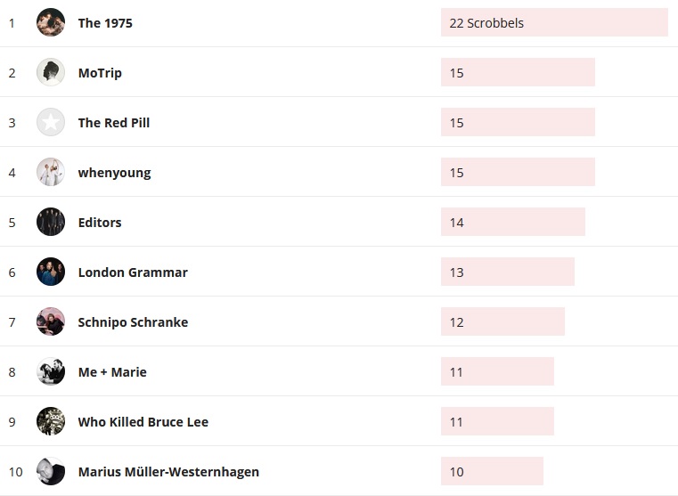 Wochencharts 17.05.2020 - 24.05.2020