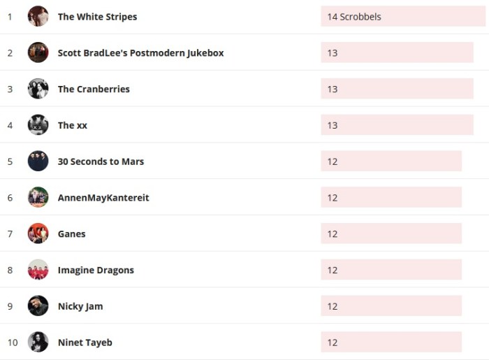 Wochencharts 24.05.2020 - 31.05.2020