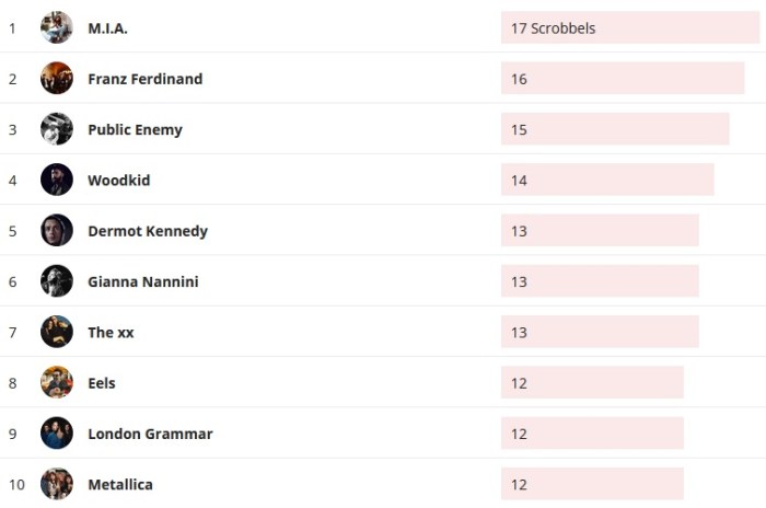 Wochencharts 26.04.2020 - 03.05.2020