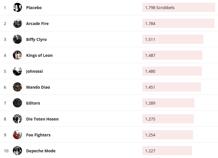 Chartsoverall 07.06.2020