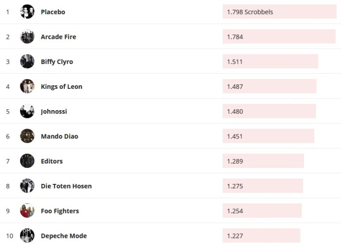 Chartsoverall 07.06.2020
