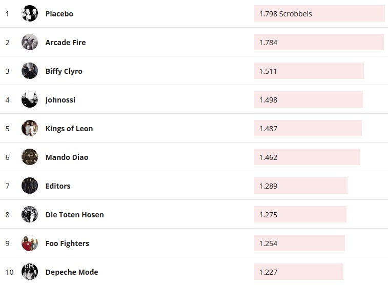 Chartsoverall 14.06.2020