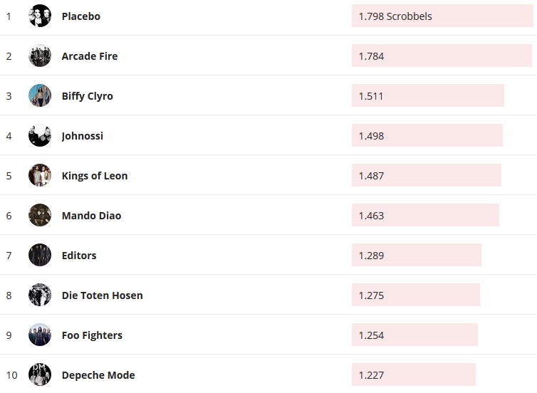 Chartsoverall 21.06.2020